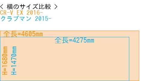 #CR-V EX 2016- + クラブマン 2015-
